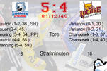 Eisbären erwachen spät